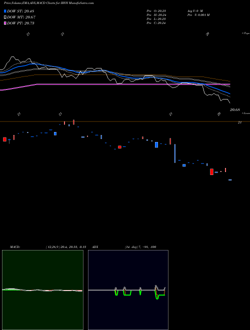 Munafa  (IRVH) stock tips, volume analysis, indicator analysis [intraday, positional] for today and tomorrow