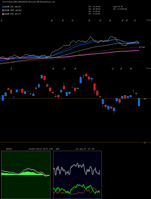Munafa SPDR S&P Healthcare Sector International (IRY) stock tips, volume analysis, indicator analysis [intraday, positional] for today and tomorrow