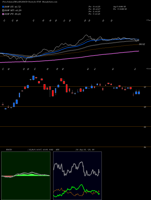 Munafa  (ITAN) stock tips, volume analysis, indicator analysis [intraday, positional] for today and tomorrow