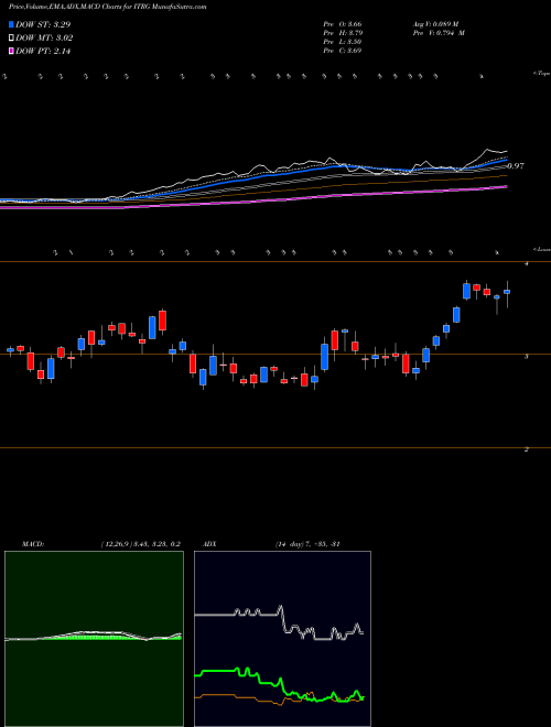 Munafa Integra Resources Corp (ITRG) stock tips, volume analysis, indicator analysis [intraday, positional] for today and tomorrow