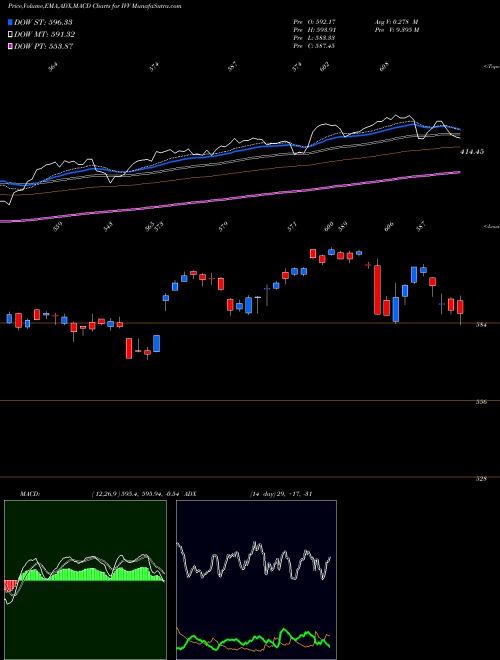 Munafa S&P 500 Index Ishares (IVV) stock tips, volume analysis, indicator analysis [intraday, positional] for today and tomorrow