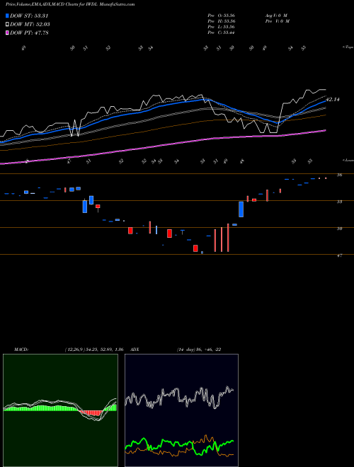 Munafa  (IWDL) stock tips, volume analysis, indicator analysis [intraday, positional] for today and tomorrow