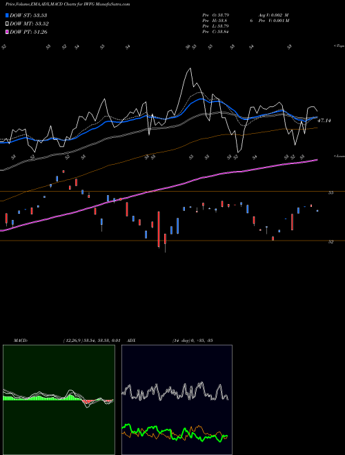 Munafa  (IWFG) stock tips, volume analysis, indicator analysis [intraday, positional] for today and tomorrow