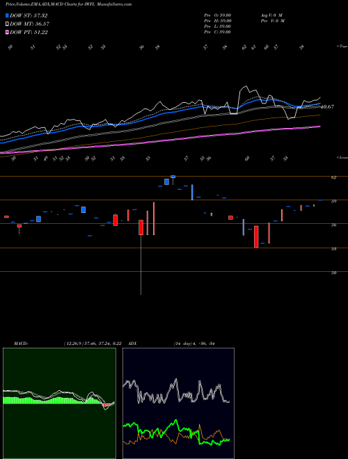 Munafa  (IWFL) stock tips, volume analysis, indicator analysis [intraday, positional] for today and tomorrow