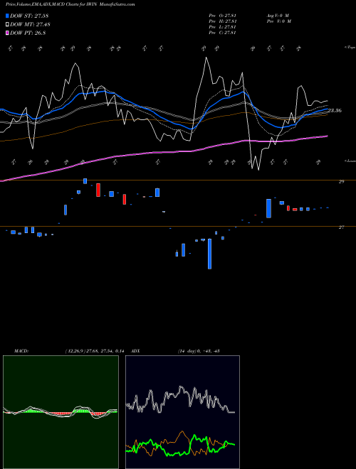 Munafa  (IWIN) stock tips, volume analysis, indicator analysis [intraday, positional] for today and tomorrow