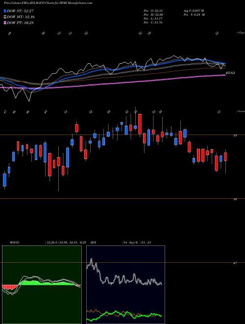 Munafa  (IWMI) stock tips, volume analysis, indicator analysis [intraday, positional] for today and tomorrow