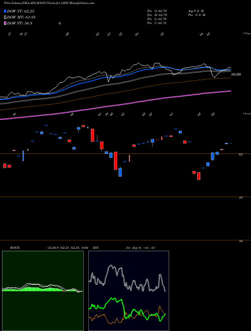 Munafa  (JADE) stock tips, volume analysis, indicator analysis [intraday, positional] for today and tomorrow