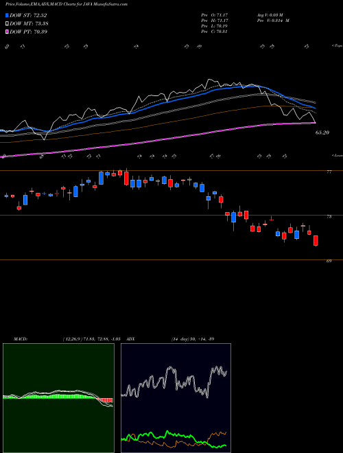 Munafa  (JAVA) stock tips, volume analysis, indicator analysis [intraday, positional] for today and tomorrow