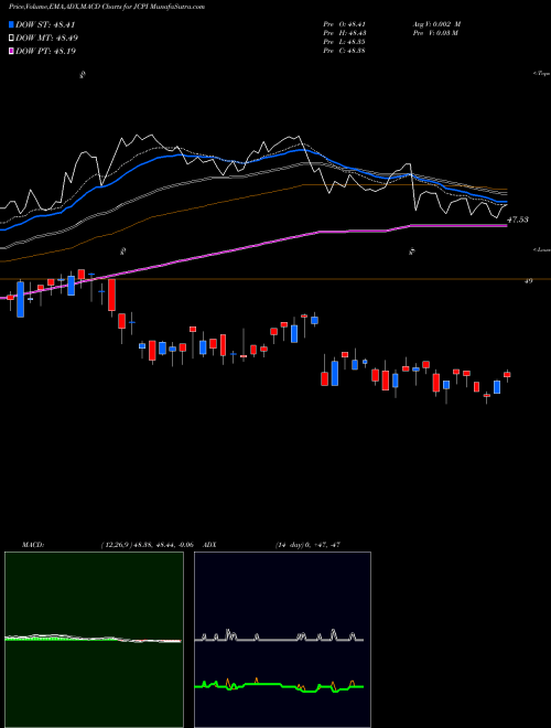 Munafa  (JCPI) stock tips, volume analysis, indicator analysis [intraday, positional] for today and tomorrow