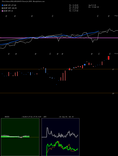 Munafa  (JDVL) stock tips, volume analysis, indicator analysis [intraday, positional] for today and tomorrow