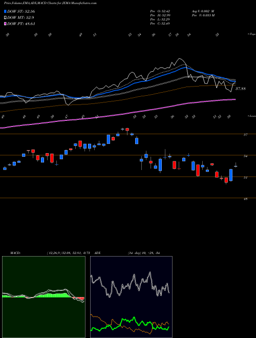 Munafa  (JEMA) stock tips, volume analysis, indicator analysis [intraday, positional] for today and tomorrow