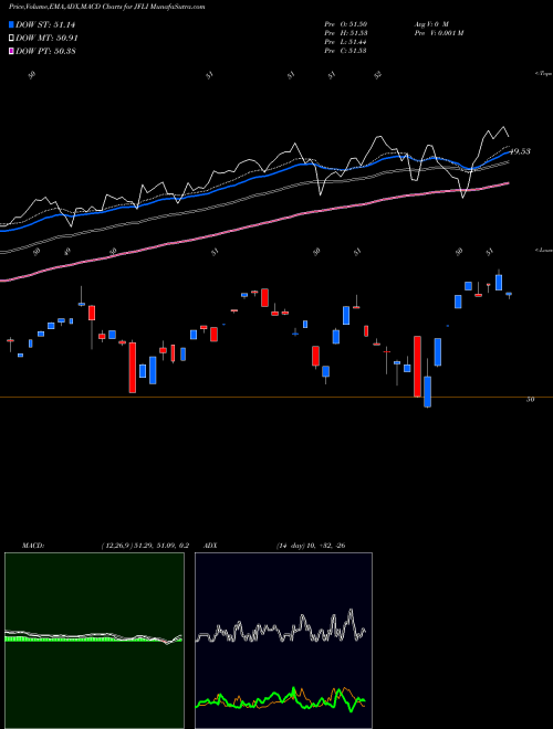 Munafa  (JFLI) stock tips, volume analysis, indicator analysis [intraday, positional] for today and tomorrow