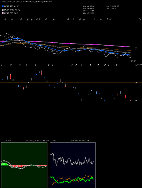 Munafa DJ-UBS Aluminum TR Sub-Idx ETN Ipath (JJU) stock tips, volume analysis, indicator analysis [intraday, positional] for today and tomorrow