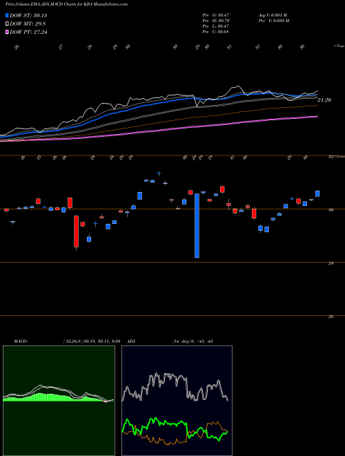 Munafa Kraneshares Bosera MSCI China A (KBA) stock tips, volume analysis, indicator analysis [intraday, positional] for today and tomorrow