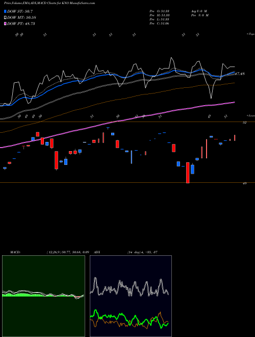 Munafa  (KNO) stock tips, volume analysis, indicator analysis [intraday, positional] for today and tomorrow