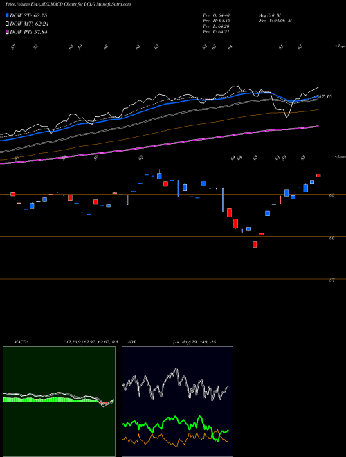 Munafa  (LCLG) stock tips, volume analysis, indicator analysis [intraday, positional] for today and tomorrow