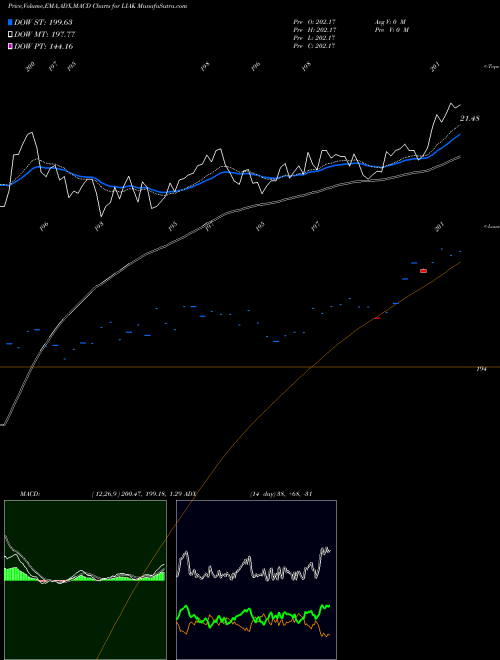 Munafa  (LIAK) stock tips, volume analysis, indicator analysis [intraday, positional] for today and tomorrow