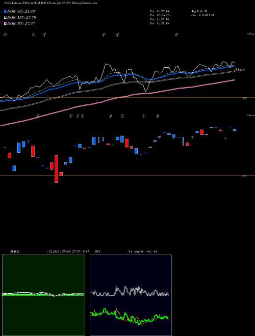 Munafa  (MARU) stock tips, volume analysis, indicator analysis [intraday, positional] for today and tomorrow