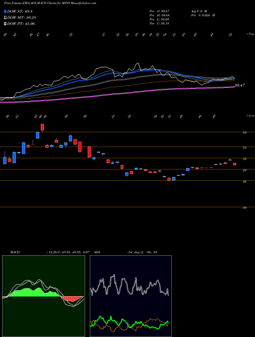 Munafa  (MINV) stock tips, volume analysis, indicator analysis [intraday, positional] for today and tomorrow