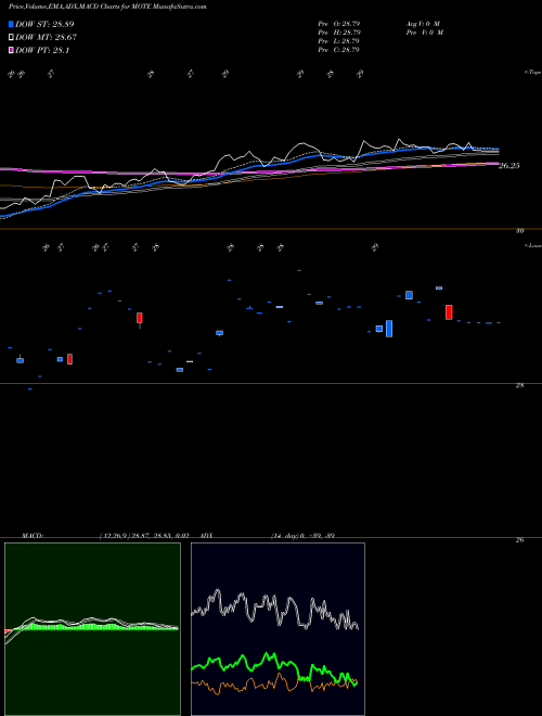 Munafa  (MOTE) stock tips, volume analysis, indicator analysis [intraday, positional] for today and tomorrow