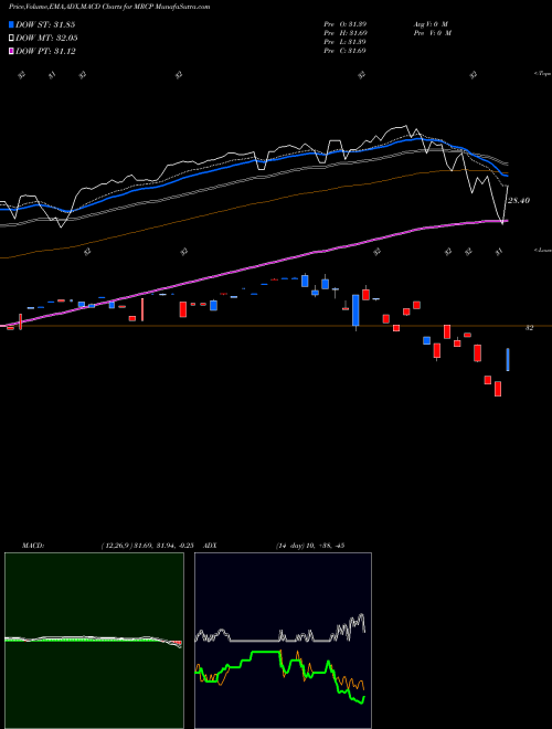 Munafa  (MRCP) stock tips, volume analysis, indicator analysis [intraday, positional] for today and tomorrow