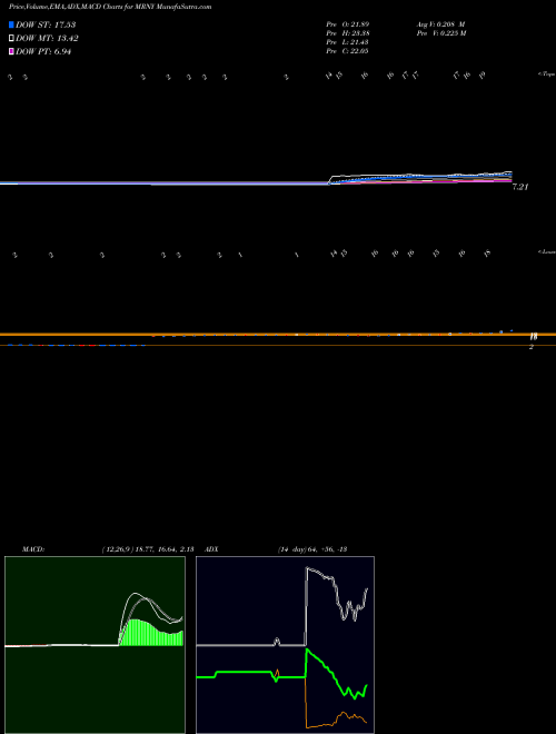 Munafa  (MRNY) stock tips, volume analysis, indicator analysis [intraday, positional] for today and tomorrow