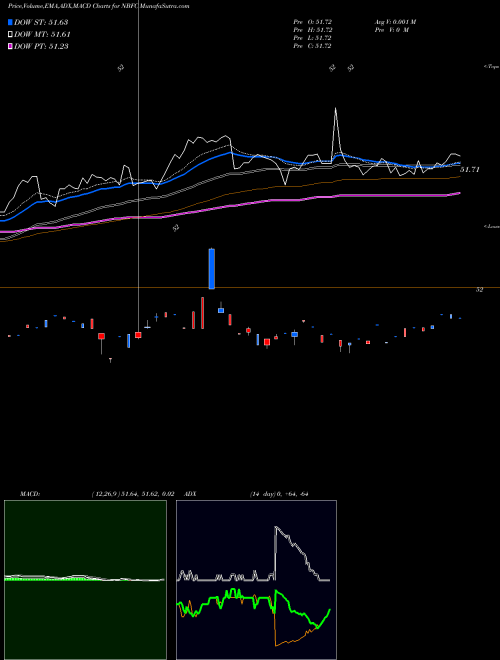 Munafa  (NBFC) stock tips, volume analysis, indicator analysis [intraday, positional] for today and tomorrow