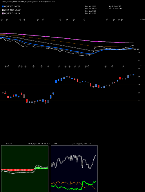 Munafa  (NFLP) stock tips, volume analysis, indicator analysis [intraday, positional] for today and tomorrow