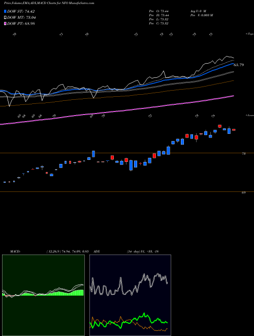 Munafa Insider Sentiment Guggenheim (NFO) stock tips, volume analysis, indicator analysis [intraday, positional] for today and tomorrow