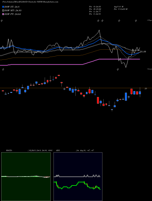 Munafa  (NHYM) stock tips, volume analysis, indicator analysis [intraday, positional] for today and tomorrow