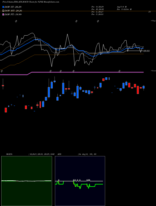 Munafa  (NJNK) stock tips, volume analysis, indicator analysis [intraday, positional] for today and tomorrow