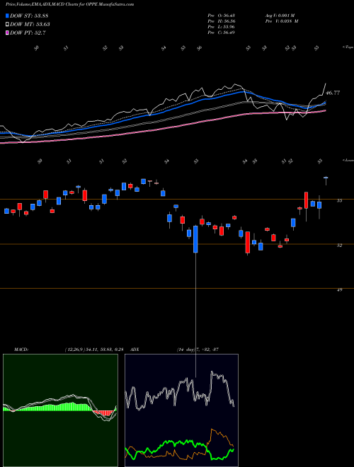Munafa  (OPPE) stock tips, volume analysis, indicator analysis [intraday, positional] for today and tomorrow
