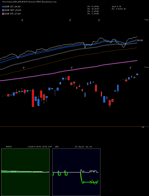 Munafa  (PBOC) stock tips, volume analysis, indicator analysis [intraday, positional] for today and tomorrow