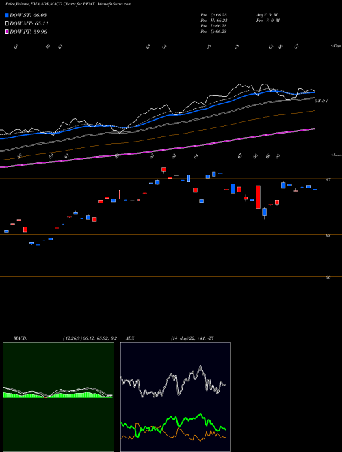 Munafa  (PEMX) stock tips, volume analysis, indicator analysis [intraday, positional] for today and tomorrow