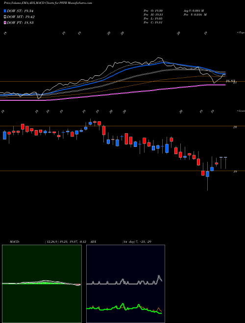 Munafa Infracap REIT Preferred ETF (PFFR) stock tips, volume analysis, indicator analysis [intraday, positional] for today and tomorrow