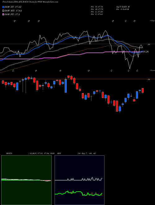 MACD charts various settings share PFXF Market Vectors Preferred Securi AMEX Stock exchange 