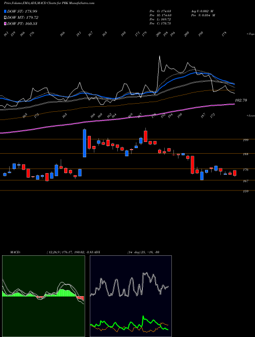 Munafa Park National Corp (PRK) stock tips, volume analysis, indicator analysis [intraday, positional] for today and tomorrow