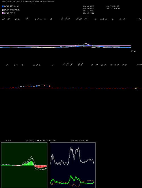 Munafa  (QBTX) stock tips, volume analysis, indicator analysis [intraday, positional] for today and tomorrow