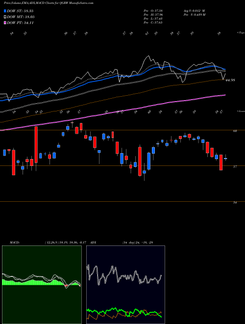 Munafa  (QGRW) stock tips, volume analysis, indicator analysis [intraday, positional] for today and tomorrow