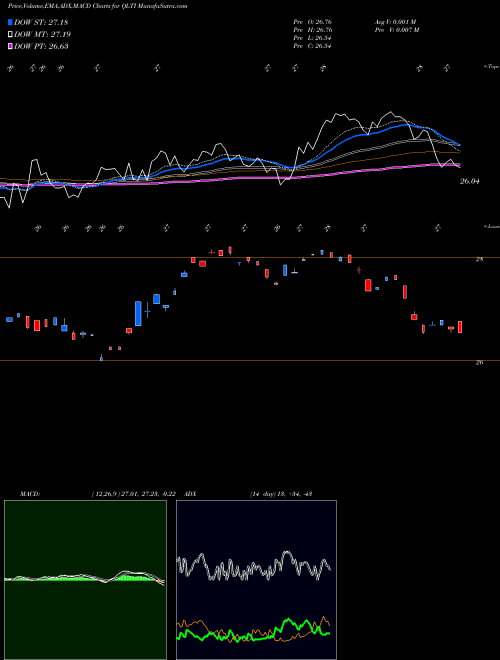 Munafa  (QLTI) stock tips, volume analysis, indicator analysis [intraday, positional] for today and tomorrow