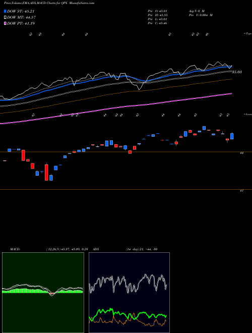 Munafa  (QPX) stock tips, volume analysis, indicator analysis [intraday, positional] for today and tomorrow