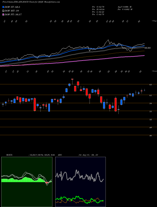 Munafa  (QQQU) stock tips, volume analysis, indicator analysis [intraday, positional] for today and tomorrow