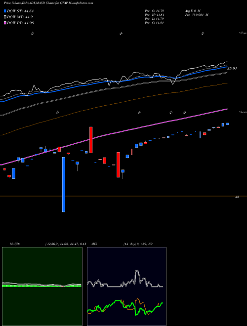 Munafa  (QTAP) stock tips, volume analysis, indicator analysis [intraday, positional] for today and tomorrow