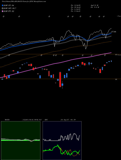 Munafa  (QTOC) stock tips, volume analysis, indicator analysis [intraday, positional] for today and tomorrow