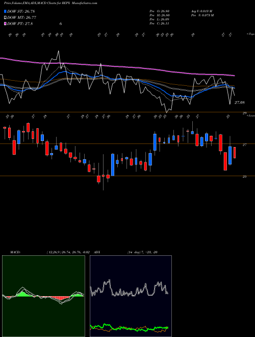 Munafa  (REPX) stock tips, volume analysis, indicator analysis [intraday, positional] for today and tomorrow