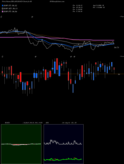 Munafa  (RISR) stock tips, volume analysis, indicator analysis [intraday, positional] for today and tomorrow