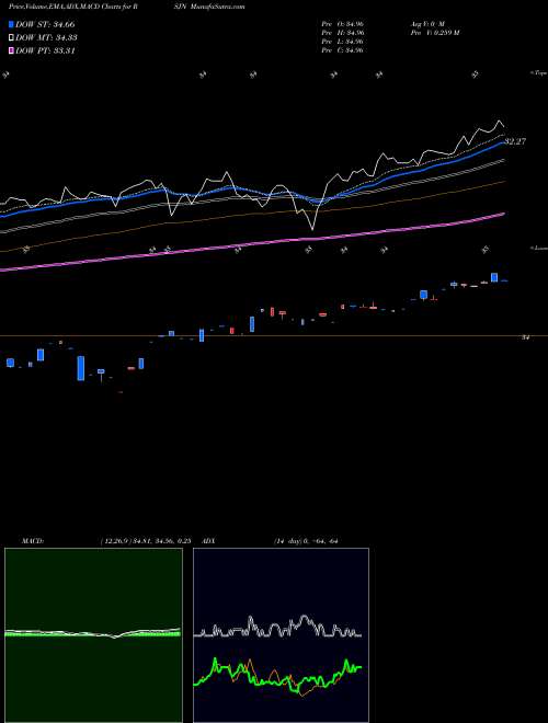 Munafa  (RSJN) stock tips, volume analysis, indicator analysis [intraday, positional] for today and tomorrow