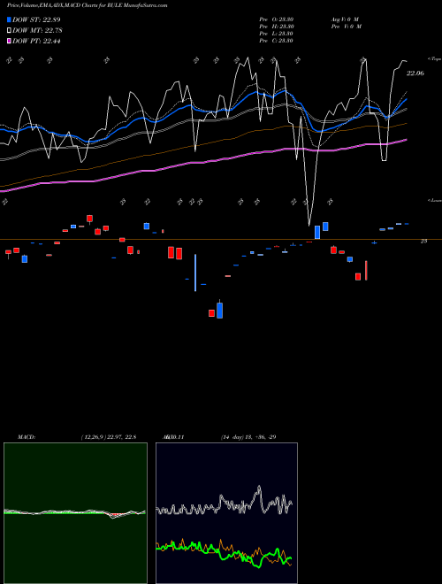 Munafa  (RULE) stock tips, volume analysis, indicator analysis [intraday, positional] for today and tomorrow