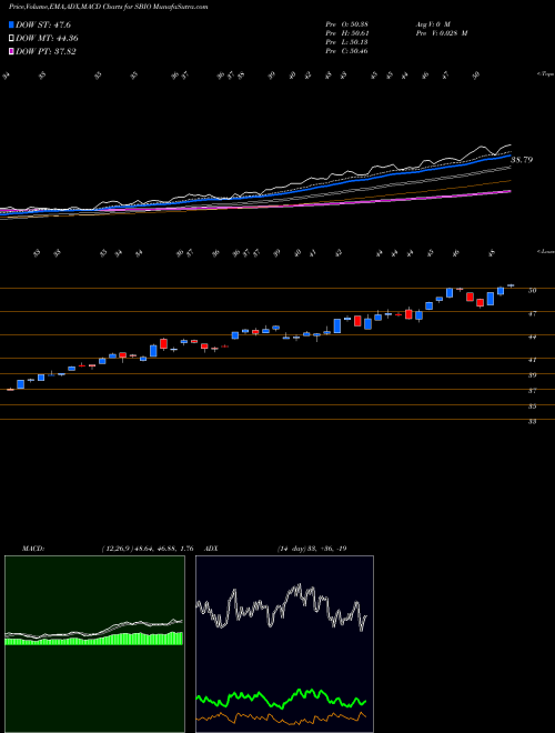 MACD charts various settings share SBIO Alps Medical Breakthroughs ETF AMEX Stock exchange 