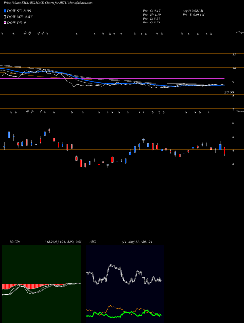 Munafa  (SBTU) stock tips, volume analysis, indicator analysis [intraday, positional] for today and tomorrow